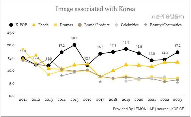 Frizmworks: новая корейская волна